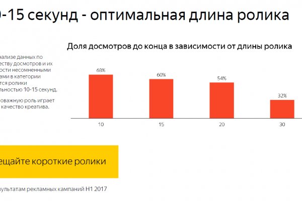 Кракен 15 сайт